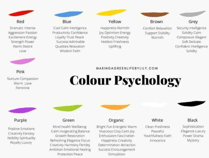 Psychological effects of color in interior design - How to Apply in 2022