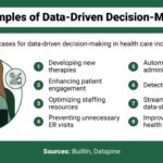 Data-Driven Decision-Making for Health Administrators - School of ...