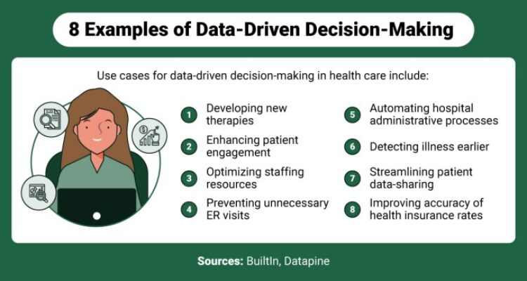 Data-Driven Decision-Making for Health Administrators - School of ...