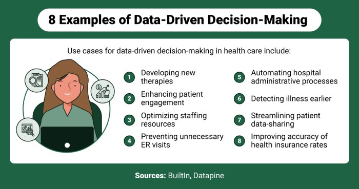 Data-Driven Decision-Making for Health Administrators - School of ...
