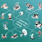 Digital health news, funding round up in the prior week; January 9, 2023