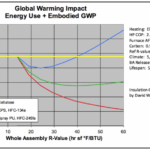 A Comprehensive Review and Recent Trends in Thermal Insulation ...