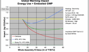 A Comprehensive Review and Recent Trends in Thermal Insulation ...