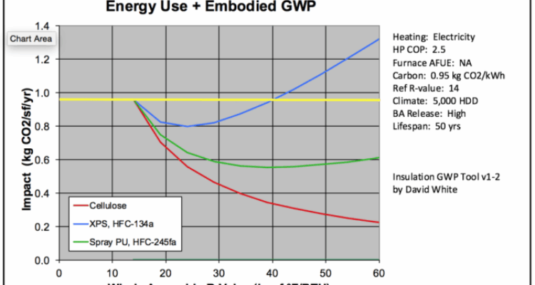 A Comprehensive Review and Recent Trends in Thermal Insulation ...