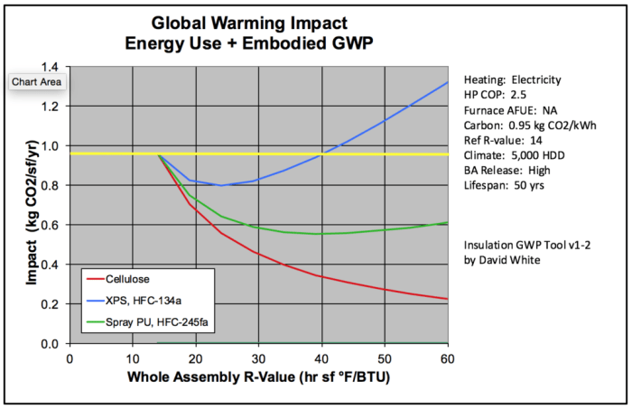 A Comprehensive Review and Recent Trends in Thermal Insulation ...