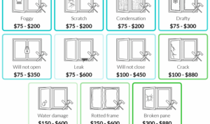 How Much Is A Typical Window Replacement at Ryan Knight blog How Much Is A Typical Window Replacement at Ryan Knight blog